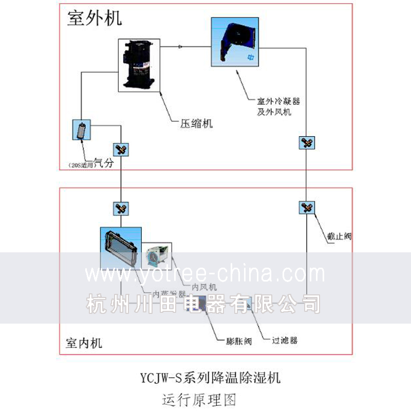 车间降温除湿机.jpg 车间降温除湿机.jpg