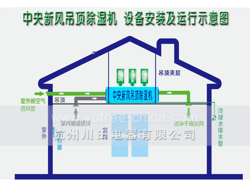 中央新风吊顶除湿机.jpg 中央新风吊顶除湿机.jpg