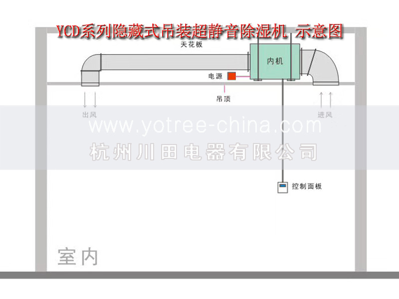 地下室吊顶除湿机.jpg 地下室吊顶除湿机.jpg