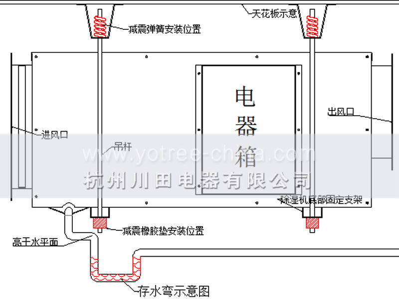 吊顶除湿机品牌.jpg 吊顶除湿机品牌.jpg